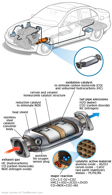 See P046E repair manual