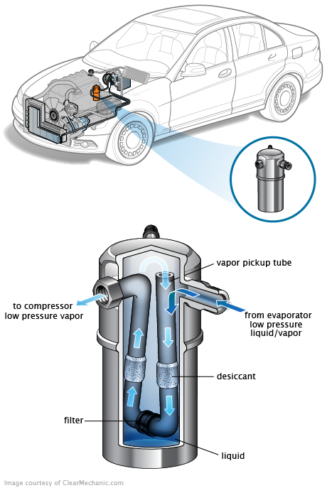 See P046E repair manual