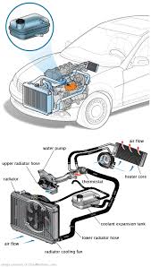 See P046E in engine